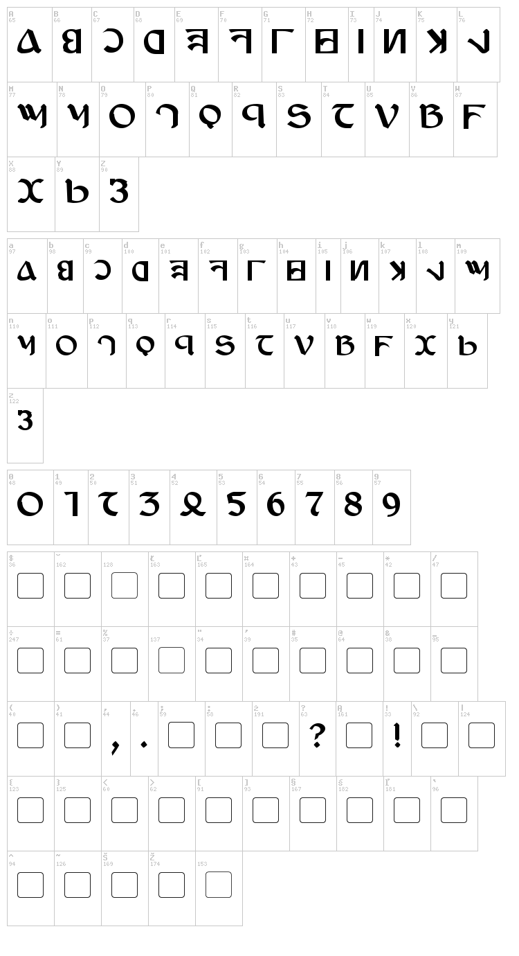 Anayanka font map